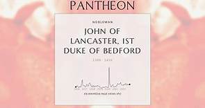 John of Lancaster, 1st Duke of Bedford Biography | Pantheon
