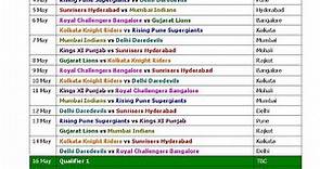 IPL 2017 Schedule & Time Table Confirmed (Indian Premier League 10)