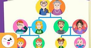 La famille - L'arbre généalogique pour enfants - Vocabulaire - Papa, maman, frère, grands-parents...