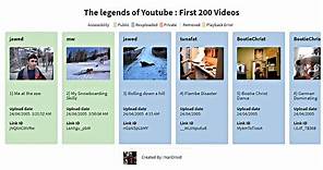 Oldest YouTube Videos | The 200 Oldest Videos on YouTube