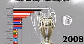 RANKING: Champions League | Número de títulos por equipo