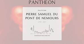 Pierre Samuel du Pont de Nemours Biography - French-American writer, economist, and government official (1739–1817)
