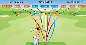 Fade vs Draw in Golf: The Differences and Tips for Each