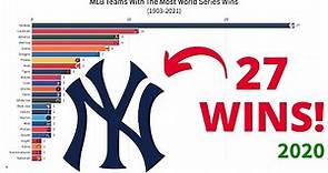MLB Teams With The Most World Series Wins (1903-2021)