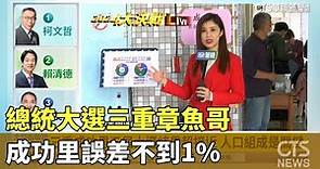 總統大選三重章魚哥 成功里誤差不到1%｜華視新聞 20240113