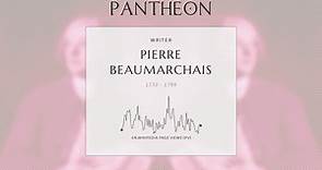 Pierre Beaumarchais Biography - French playwright, diplomat and polymath (1732–1799)
