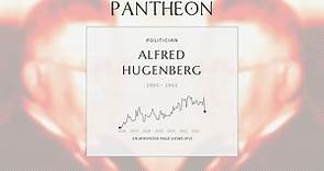 Alfred Hugenberg Biography | Pantheon