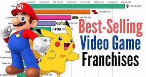 Best-Selling Video Game Franchises (1985-2020) | Video Game Franchises Ranking
