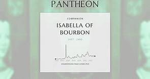 Isabella of Bourbon Biography - French noblewoman