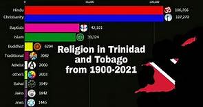 Religion in Trinidad and Tobago from 1900 to 2021