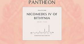 Nicomedes IV of Bithynia Biography | Pantheon
