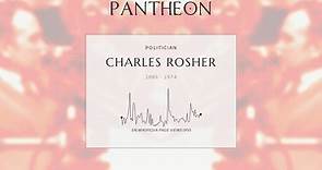 Charles Rosher Biography - English cinematographer (1885–1974)