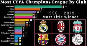 Winner | UEFA Champions League Title By Club 1956 - 2019 | Most European Cup