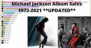 Michael Jackson Album Sales (1971-2022)
