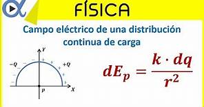 Campo eléctrico de una distribución continua de carga ejemplo 1 | Física - Vitual