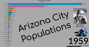 Largest Cities in Arizona through History (1850-2020) | Data Visualization