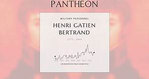 Henri Gatien Bertrand Biography - French general