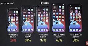 四款 iPhone 12 電池續航力測試：Pro Max 超持久、mini 意外的不耐用 - 蘋果仁 - 果仁 iPhone/iOS/好物推薦科技媒體
