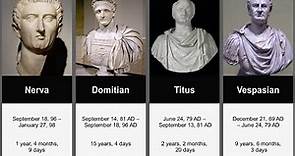 Timeline of Roman Emperors and Byzantine Emperors - From Nero to Vespasian to Constantine