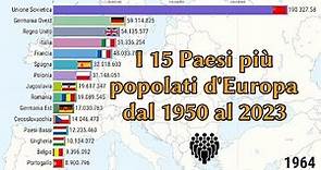 Top 15 Stati dell'Europa per popolazione (1950-2023)