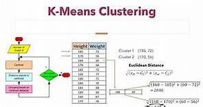 K-means clustering algorithm with solve example: how it works | NerdML