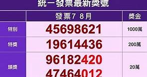 2019年7 8月統一發票中獎號碼（108年）