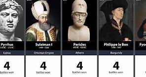 500 Greatest Generals in History: 400-301