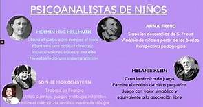 Teórico Juego y Psicoanálisis. Diferencias entre Anna Freud y Melanie Klein
