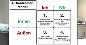 Das Vier-Quadranten-Modell - Grundlagen ganzheitlichen Denkens #1