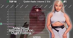 Nicki Minaj - Billboard Hot 100 Chart History (2010 - 2023) (UPDATED)