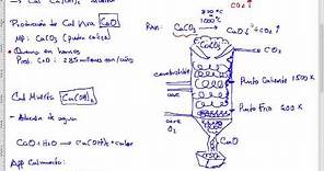 Producción y usos de la Piedra Caliza y Cal