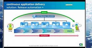 CA LISA® Service Virtualization Introduction CA Technologies