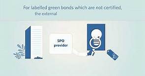 How to issue a Green Bond?