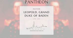 Leopold, Grand Duke of Baden Biography - Grand Duke of Baden from 1830 to 1852