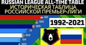 RUSSIAN PREMIER LEAGUE ALL-TIME TABLE | Best football teams from Russia football league (RPL)