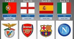 Top 50 World Football Soccer Clubs Ranking 2023