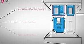 LG官方教導的滾筒洗衣機的槽洗淨劑跟方式