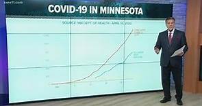 MN Department of Health releases some COVID-19 modeling