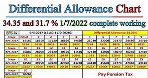 Differential Allowance 34.35 and 31.7 % Chart | complete working | Sindh Employees | Pay Pension Tax