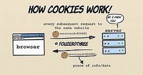 What cookies are and how they work!