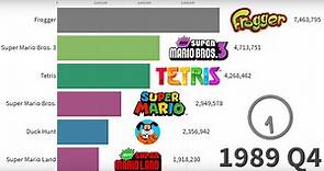 Charting the Top Selling Video Games for the Past 30 Years