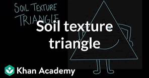 Soil Texture Triangle| Earth systems and resources| AP environmental science| Khan Academy