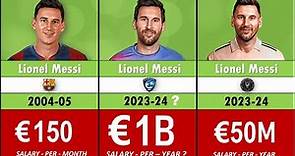 The Billionaire LIONEL MESSI || Earnings/SALARY 'Per Year' from (2004-2023)