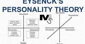 Eysenck's Theory of Personality - Simplest Explanation Ever