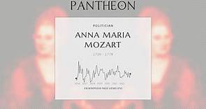 Anna Maria Mozart Biography - Mother of Wolfgang Amadeus Mozart