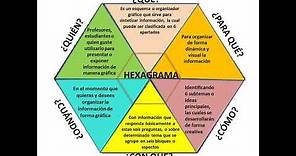 El hexagrama como organizador gráfico