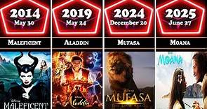 List of Entire Disney live-action Movies by Release Date 1994-2025