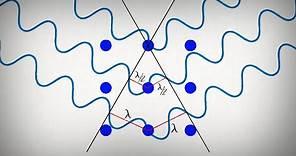 What is Single Crystal X-ray Diffraction?