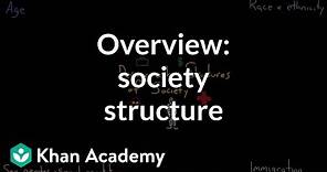 Demographic structure of society overview | Society and Culture | MCAT | Khan Academy