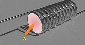 Inductors: Theory & Working Principle